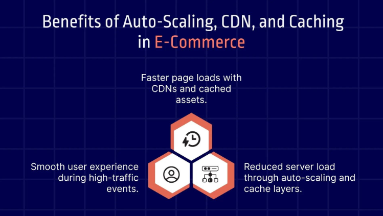 eCommerce Web Development